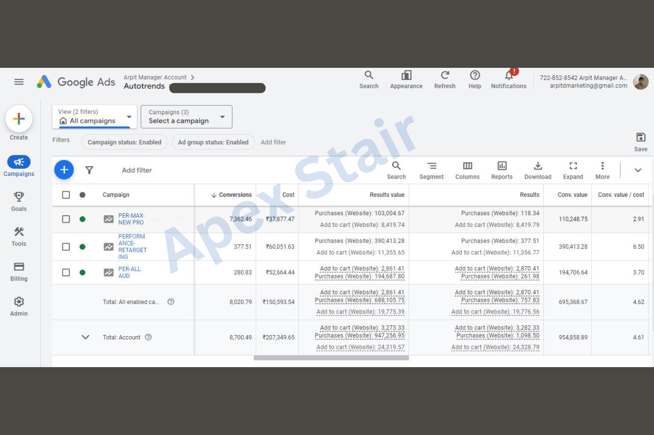 Google Ads for Auto Spare Parts